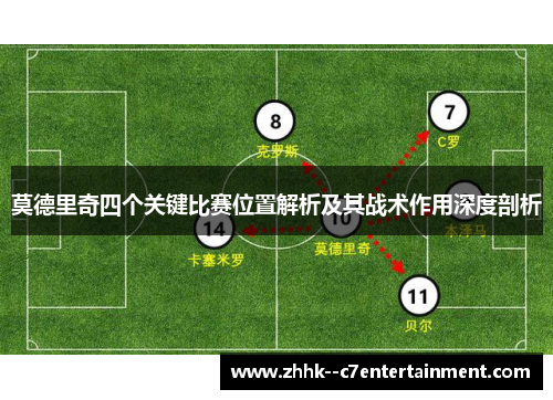 莫德里奇四个关键比赛位置解析及其战术作用深度剖析