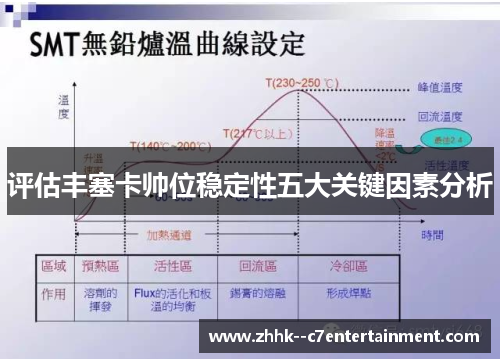 评估丰塞卡帅位稳定性五大关键因素分析