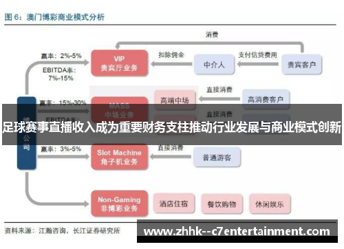 足球赛事直播收入成为重要财务支柱推动行业发展与商业模式创新