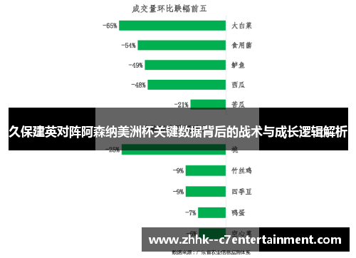 久保建英对阵阿森纳美洲杯关键数据背后的战术与成长逻辑解析 久保建英对阵阿森纳美洲杯关键数据背后的战术与成长逻辑解析