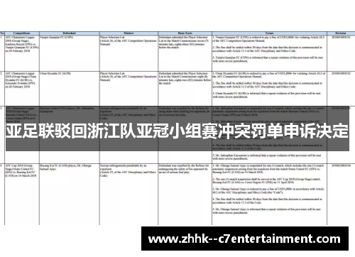 亚足联驳回浙江队亚冠小组赛冲突罚单申诉决定