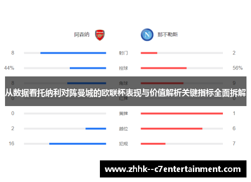 从数据看托纳利对阵曼城的欧联杯表现与价值解析关键指标全面拆解